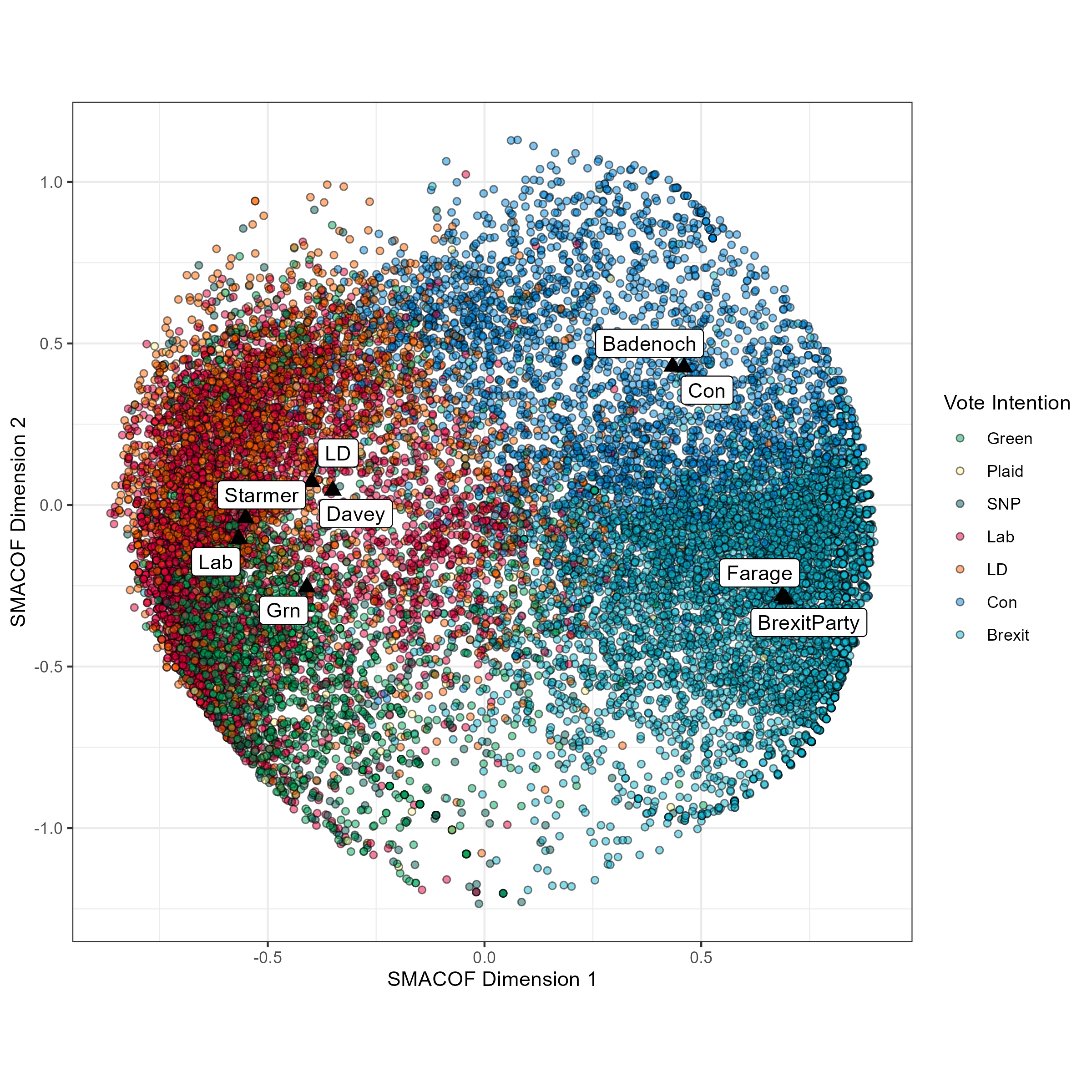 2D SMACOF result plot using BES 2025 data.