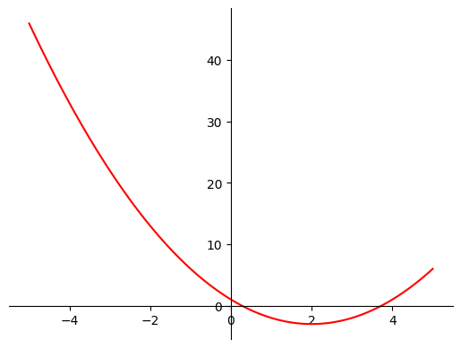 _images/gradient-descent_6_0.png